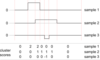 _images/cluster-scores-diagram.png
