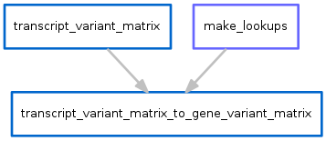 _images/exome_variants_dag.png