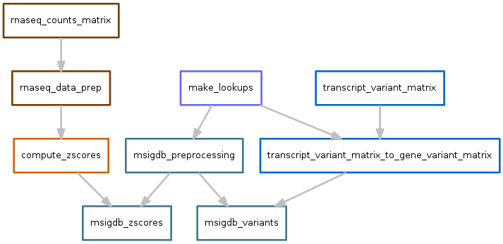 _images/msigdb_dag.png