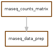 _images/normed_counts_dag.png